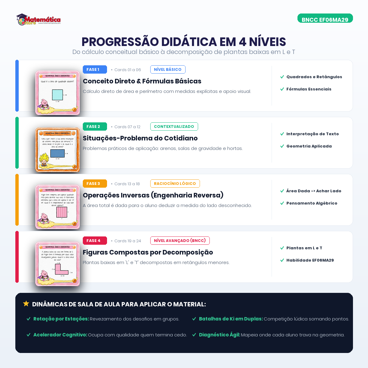 4 Fases Didáticas